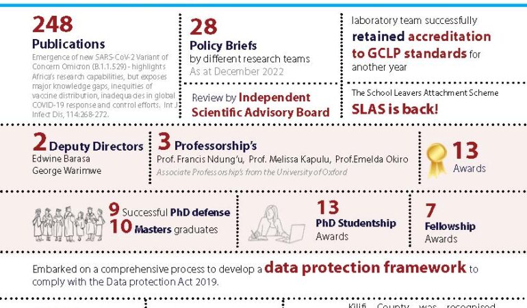 2022 Programme highlights