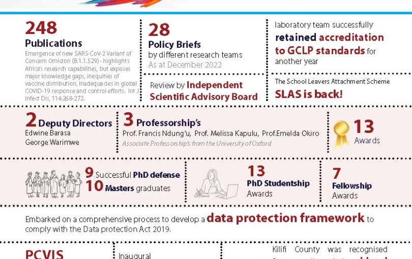 2022 Programme highlights