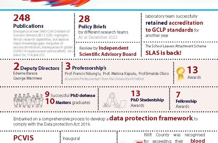2022 Programme highlights